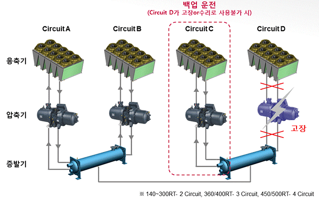 LG 스크류 냉동기 | 열원장비(칠러) | 중앙공조 시스템 | 냉난방시스템 | LG전자 B2B
